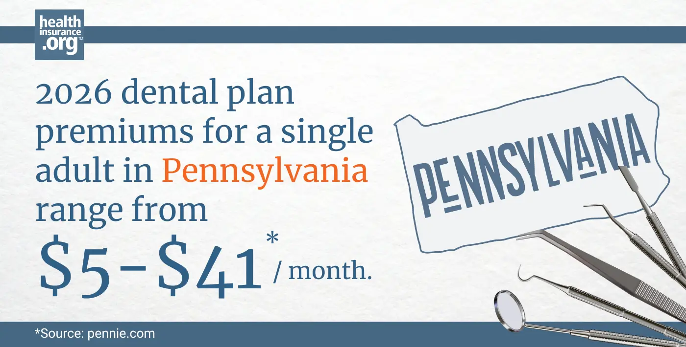 2026 dental plan premiums for a single adult in Pennsylvania range from $5 to $41 per month.