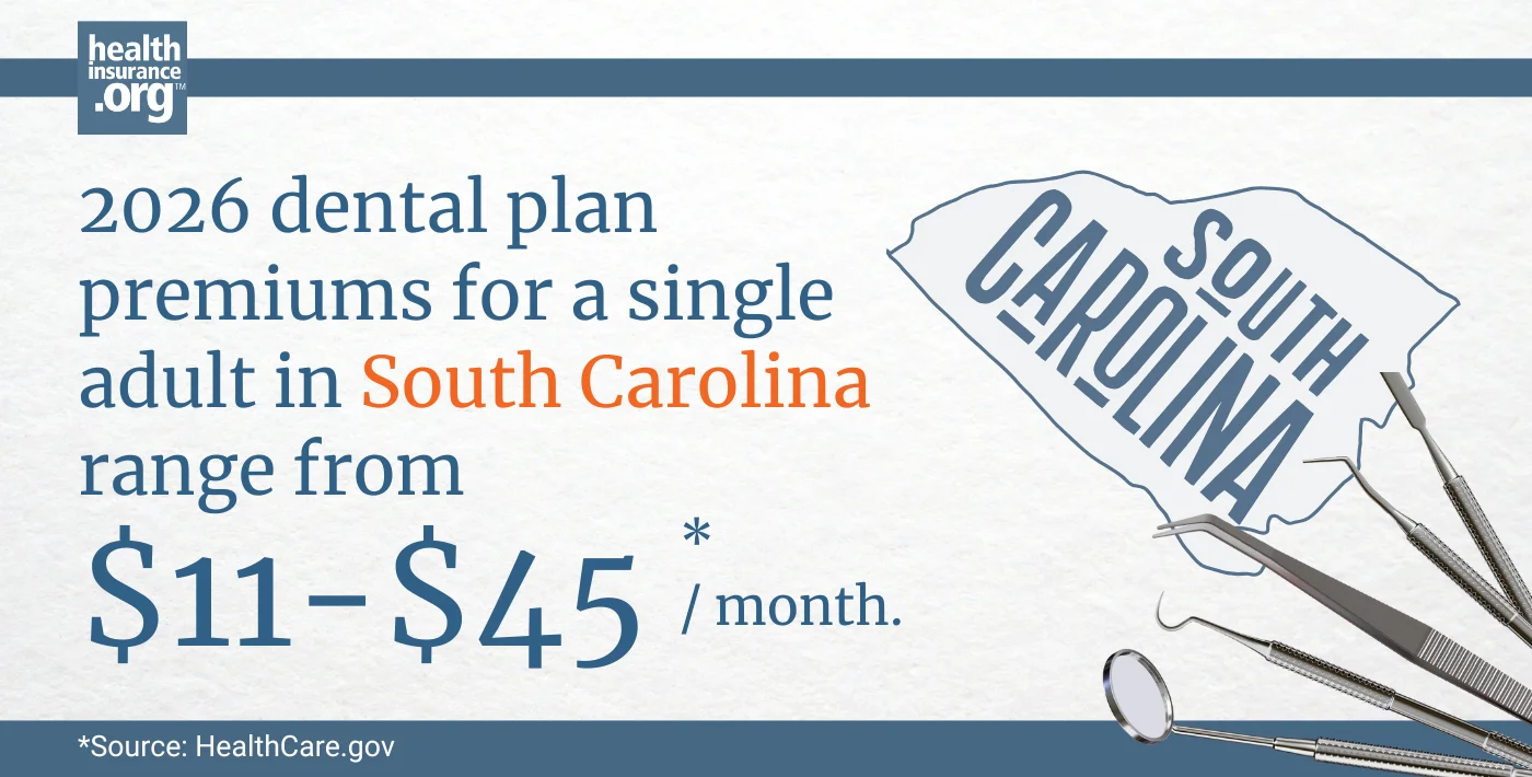 2026 dental plan premiums for a single adult in South Carolina range from $11 to $45 per month.