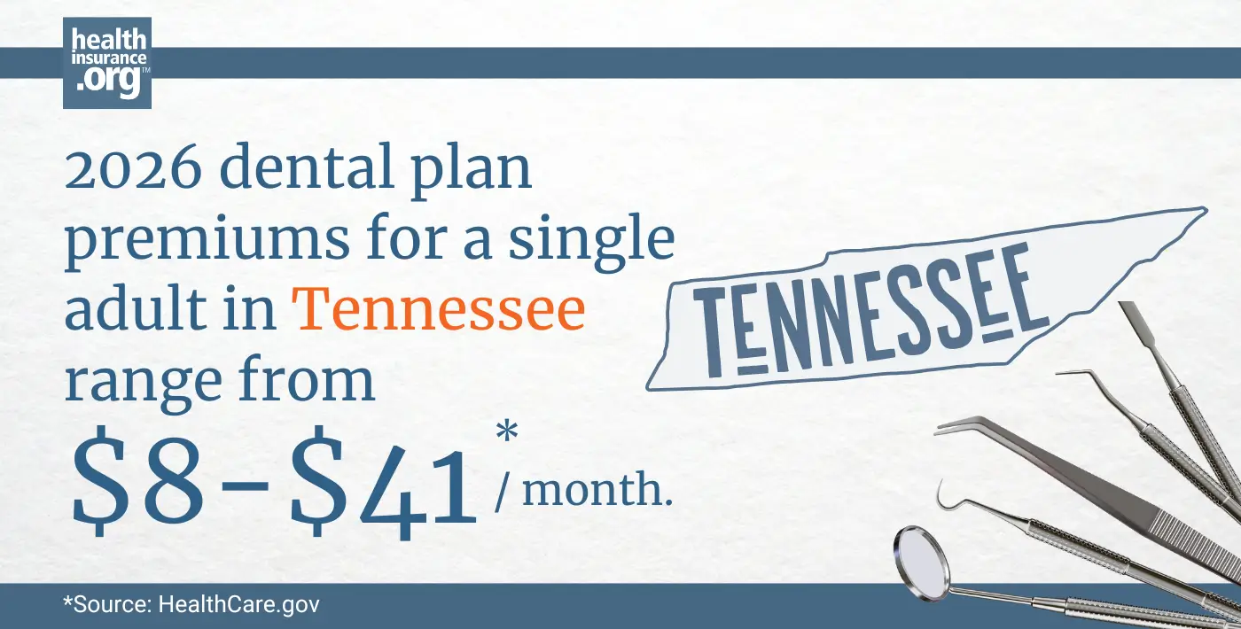 2026 dental plan premiums for a single adult in Tennessee range from $8 to $41 per month.