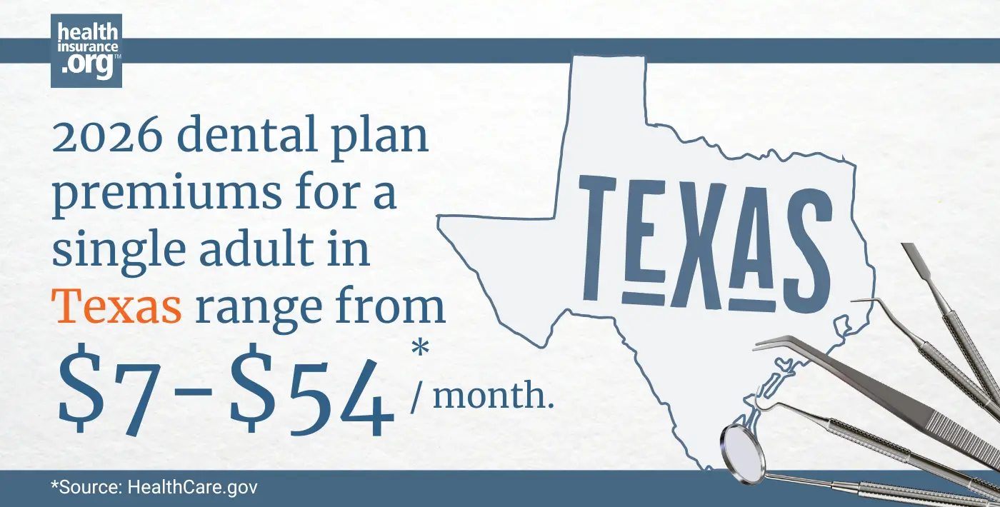 2026 dental plan premiums for a single adult in Texas range from $7 to $54 per month.