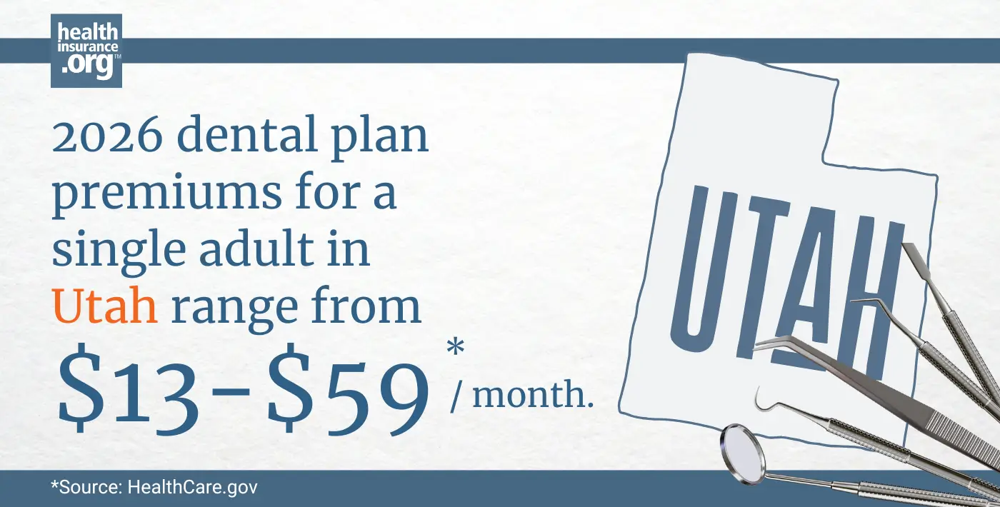 2026 dental plan premiums for a single adult in Utah range from $13 to $59 per month.