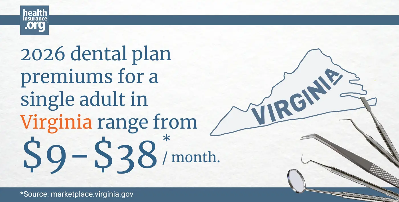 2026 dental plan premiums for a single adult in Virginia range from $9 to $38 per month.