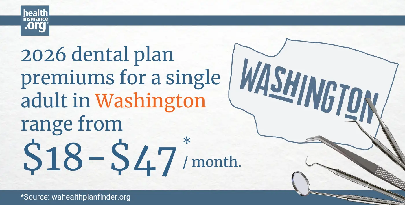 2026 dental plan premiums for a single adult in Washington range from $18 to $47 per month.