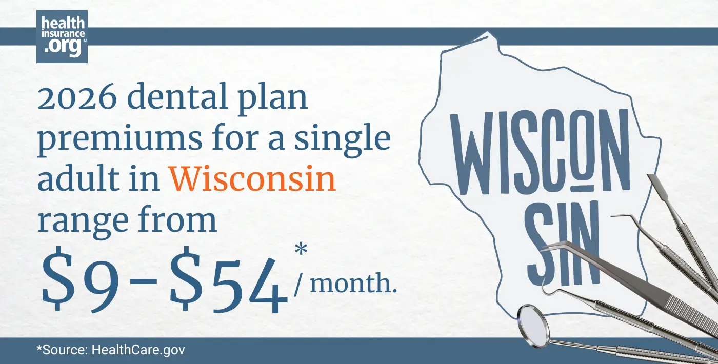 2026 dental plan premiums for a single adult in Wisconsin range from $9 to $54 per month.