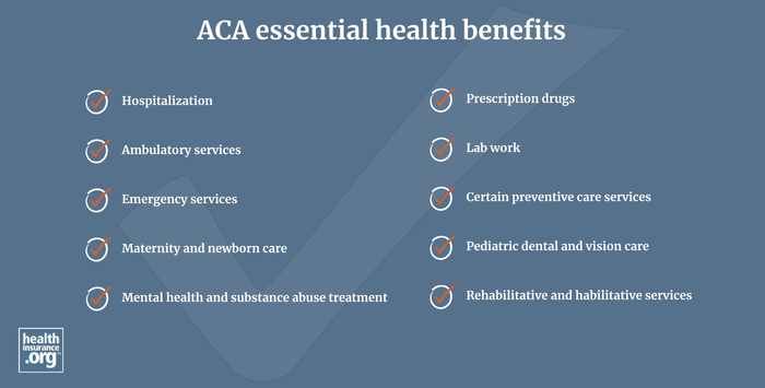 List 10 of ACA (Obamacare) essential health benefits infographic