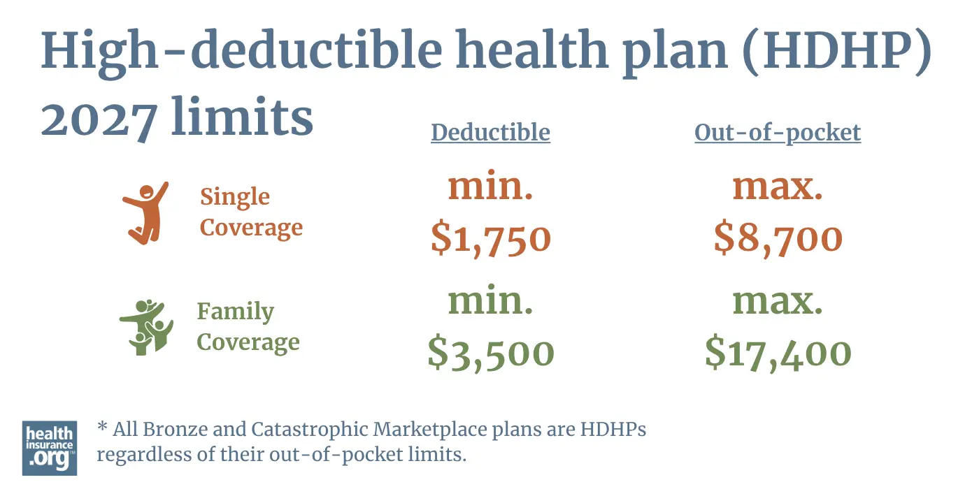high-deductible health plan (HDHP) infographic