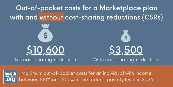 cost-sharing reduction infographic