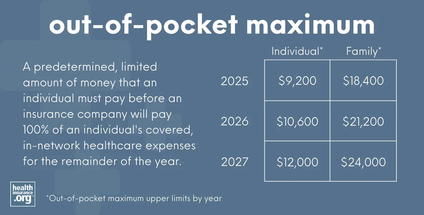 out-of-pocket maximum infographic