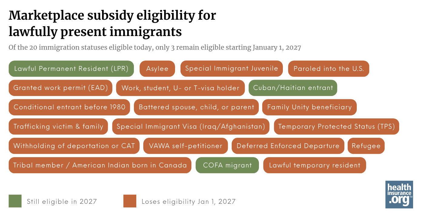 Marketplace subsidy eligibility for lawfully present immigrants infographic